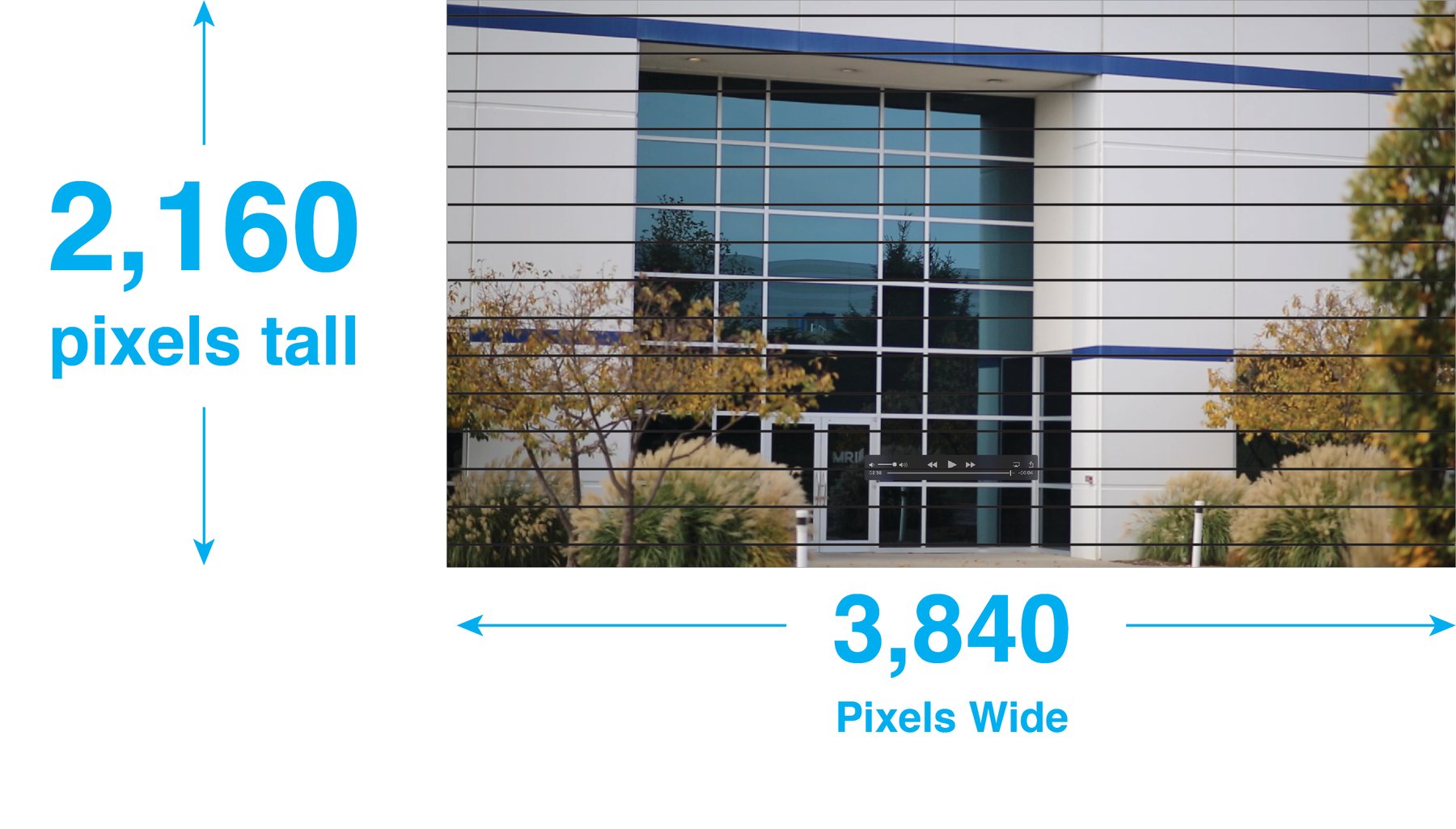 What Does 4K Actually Mean?